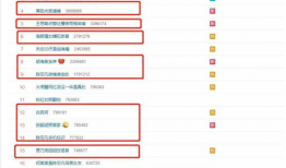 娱乐圈吃瓜元素表,揭秘“吃瓜”背后的娱乐元素